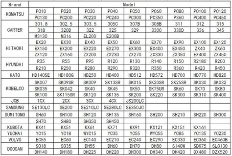 compact excavator john deere|john deere excavator sizes chart.